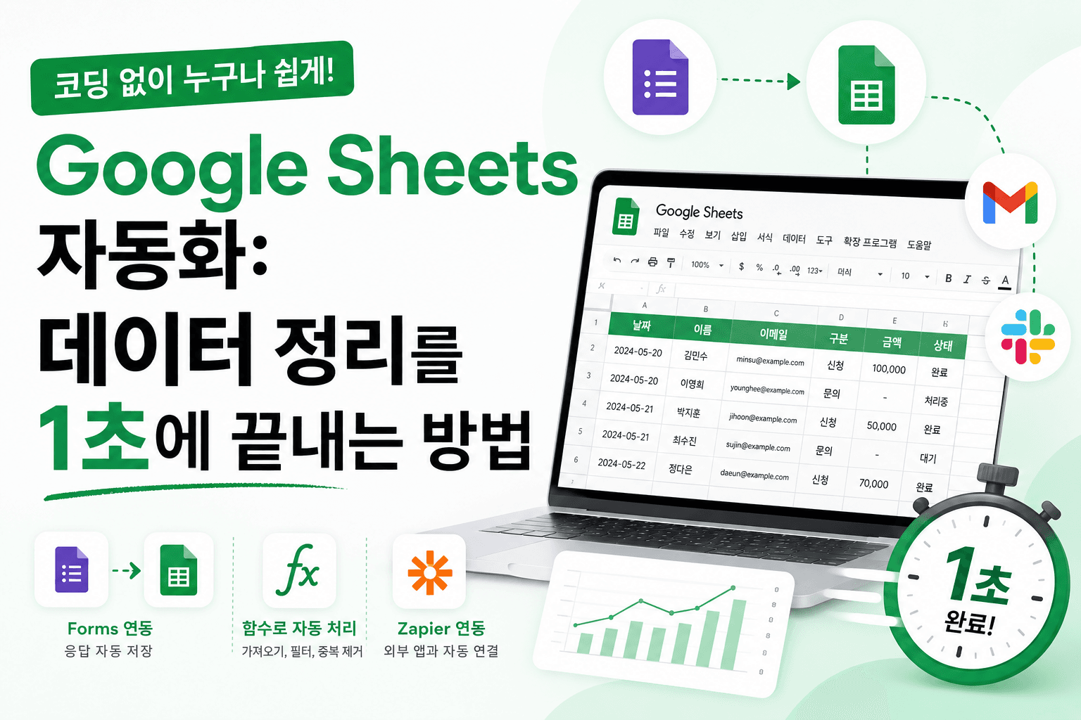 Google Sheets 자동화 완벽 가이드: 초보자도 쉽게 시작하는 업무 자동화