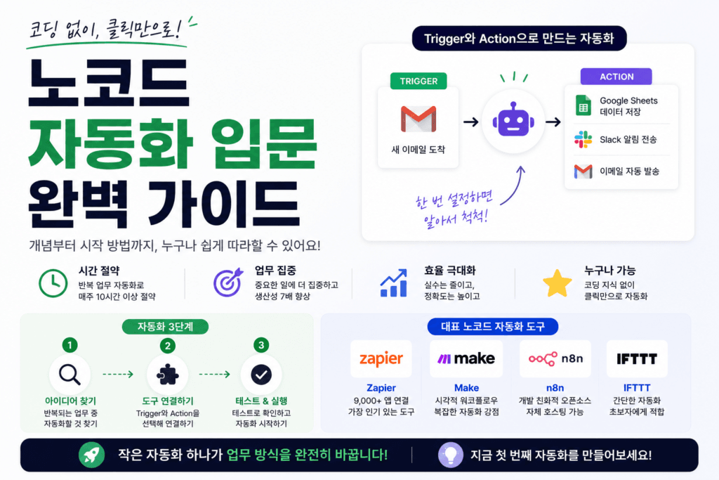 노코드 완벽가이드 예시