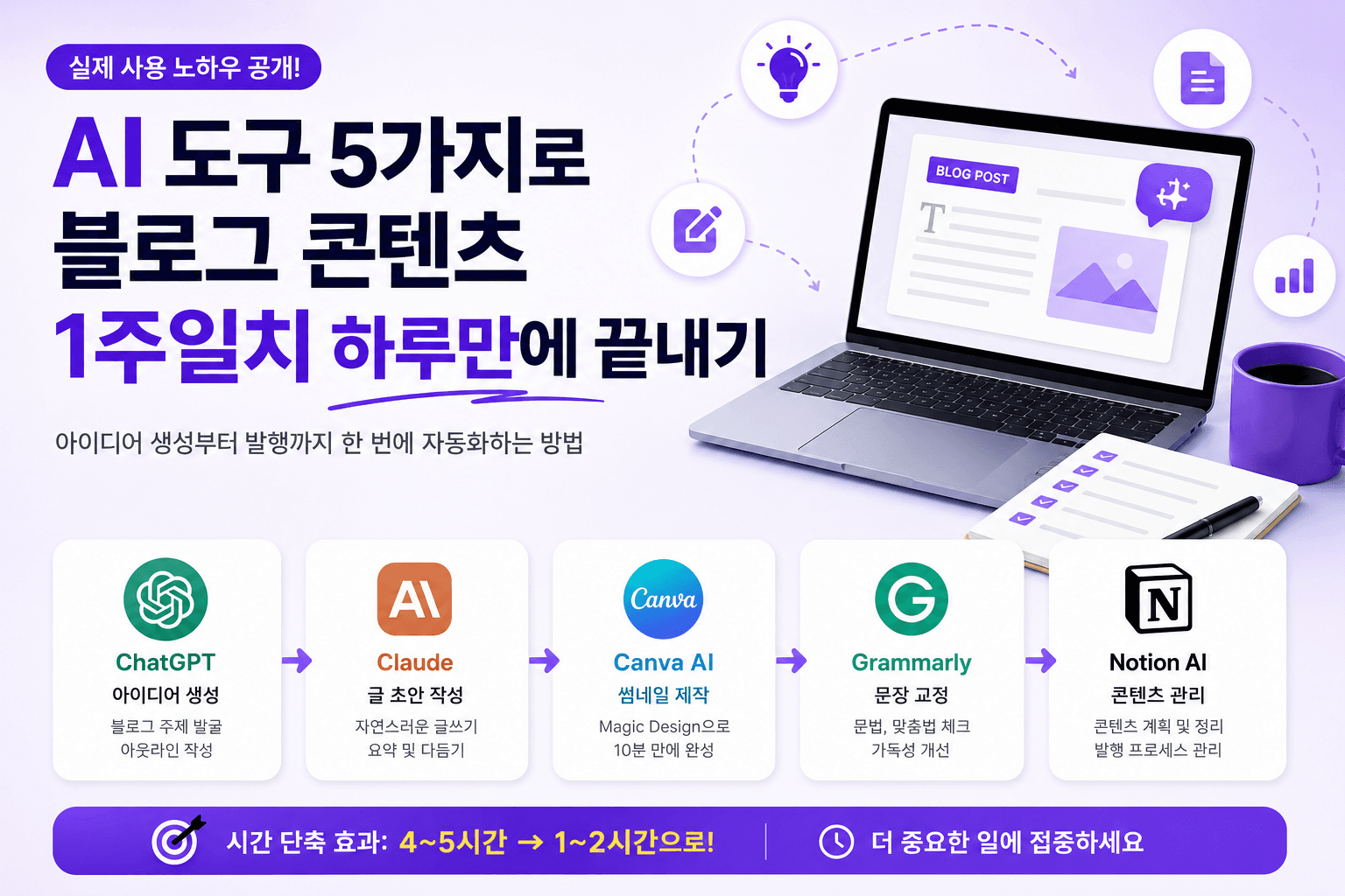 블로그 콘텐츠 제작 시간을 줄여주는 AI 도구 5가지