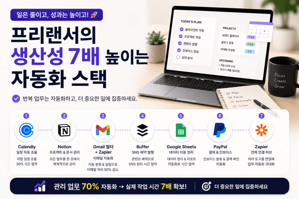 프리랜서를 위한 업무 자동화 도구 구성 예시